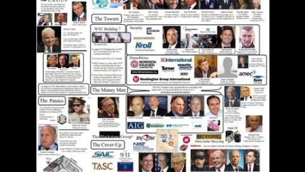 9/11 Conspiracy Solved: Names, Connections, & Details Exposed!