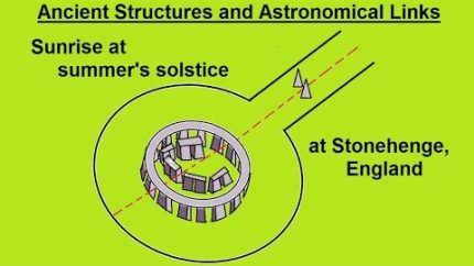 Astronomy – Ch. 4: History of Astronomy (3 of 16) Ancient Structures: Stonehenge