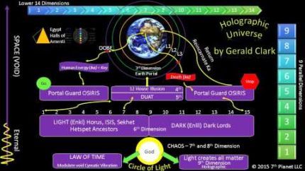 The Emerald Tablets of Thoth – Tablet 13 with CC – by Gerald Clark 15/17