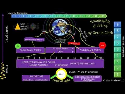 The Emerald Tablets of Thoth with CC – Tablet 4 – by Gerald Clark 6/17