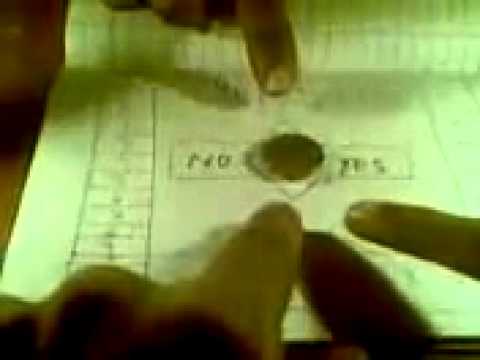 Ouija board in kerala.