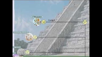 2012  Mayan Calendar – A Schedule to Enlightened Consciousness – Part 1 of 2 The Calendar Explained