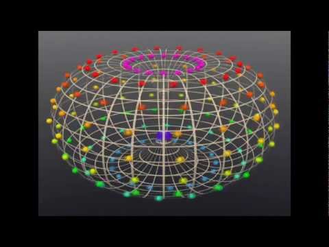 Shape of the Universe – Orange Theory