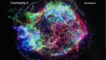 Star’s Guts Flipped Inside-Out In Supernova Explosion | Video