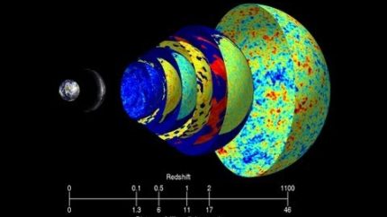 Space Fan News #77: Dark Energy is Real; Dark Matter Shows Itself – Finally