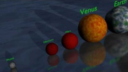 The Universe in 3D: Planet & Star Size Comparison