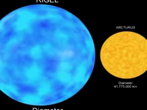 how big is Earth compare with other planets and stars?