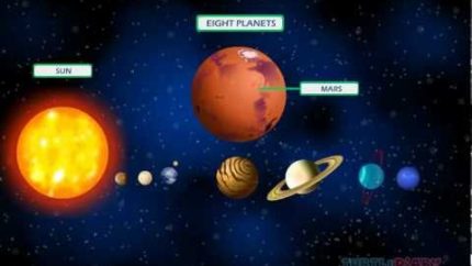 Solar System Lesson for Kids | Learn about Planets , Stars, Galaxy