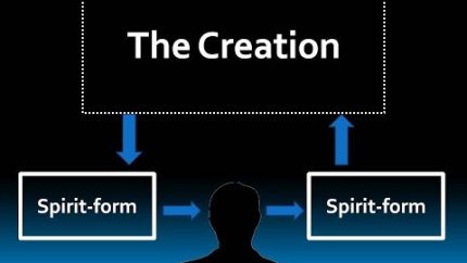 Reincarnation and the Spirit-form