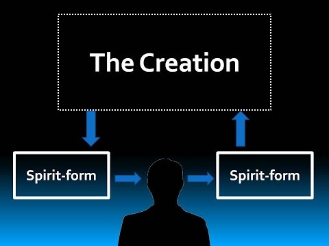 Reincarnation and the Spirit-form