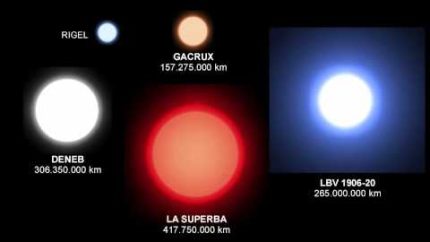 Planets, Stars, Nebulae, Galaxies – Universe Size Comparison [HD]
