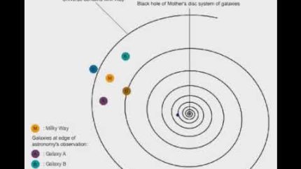 Universe is contracting – Big Bang theory is wrong