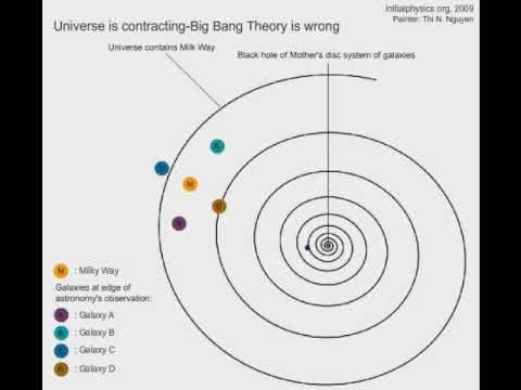 Universe is contracting – Big Bang theory is wrong
