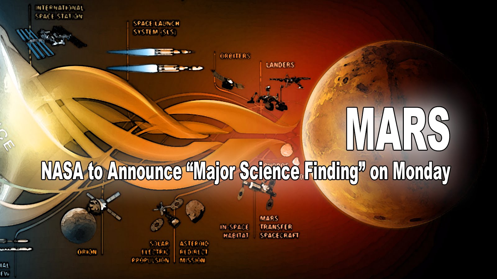 MARS: NASA to Announce “Major Science Finding” on Monday – Elon Musk, Marshenge & Jeremiah 4