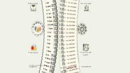 Mayan calendar:  haab, tzolkin, 9 lords, color code, Gregorian data