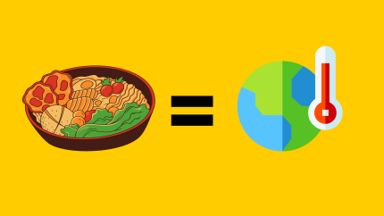 Veg Diet Plus & ‘Double Climate Dividend’ – Understanding the Relativity